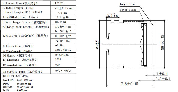 Low Distortion Lens Datasheet