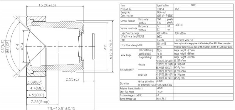 No distortion Lens Datasheet