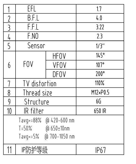 1.7mm Fisheye Lens datasheet