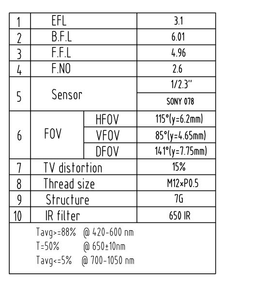 3.1mm Lens Datasheet 