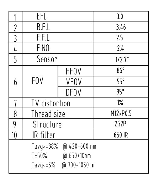 DMS Lens Datasheet