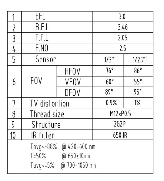 Low Distortion Lens Datasheet