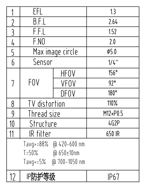 Front View Lens Datasheet