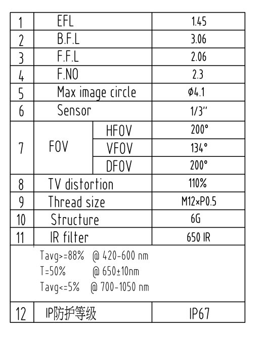 200 Degree Lens datasheet