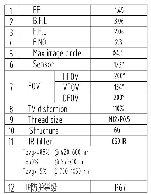 Fisheye Lenses M8 Datasheet