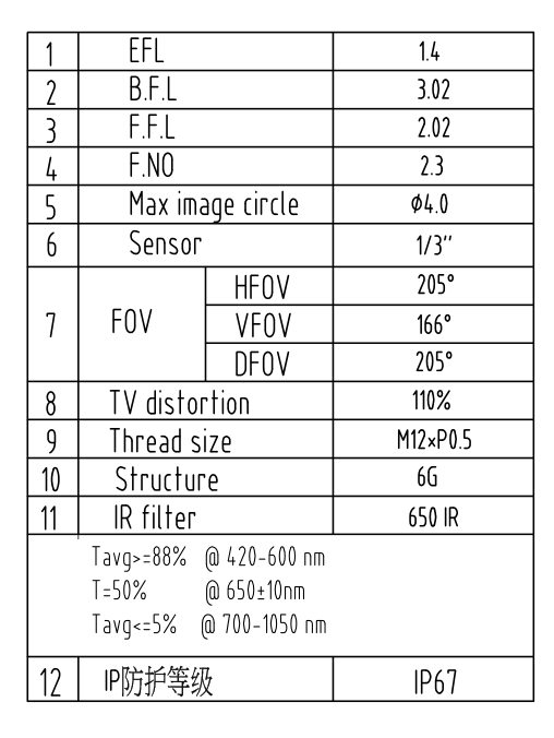 360 Fisheye Lens Datasheet