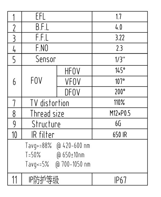 200 Degree Fisheye Lens datasheet