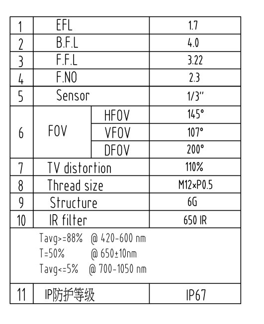 Video Door Phone Lens datasheet