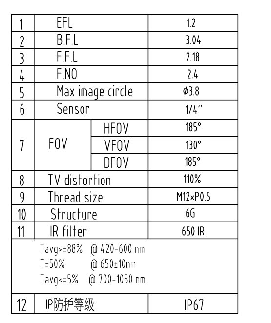 1/4 Fisheye Lenses Datasheet