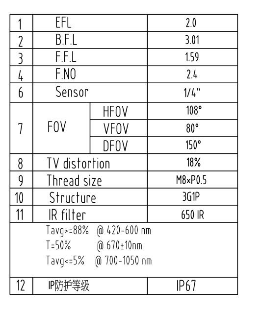 Ultra Wide Lenses Datasheet