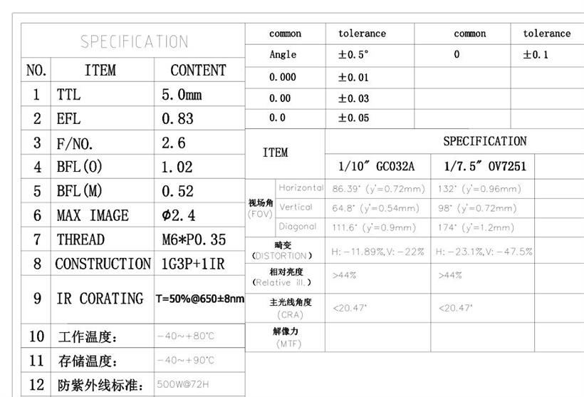 Endoscope Camera Lens Datasheet