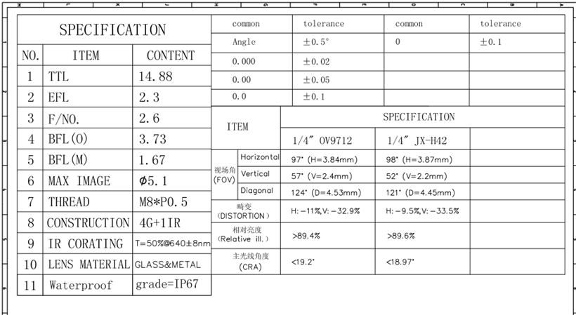 M8 Lens Datasheet 