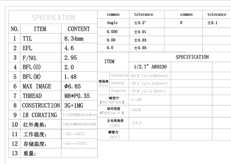4.6mm M8 Lens datasheet