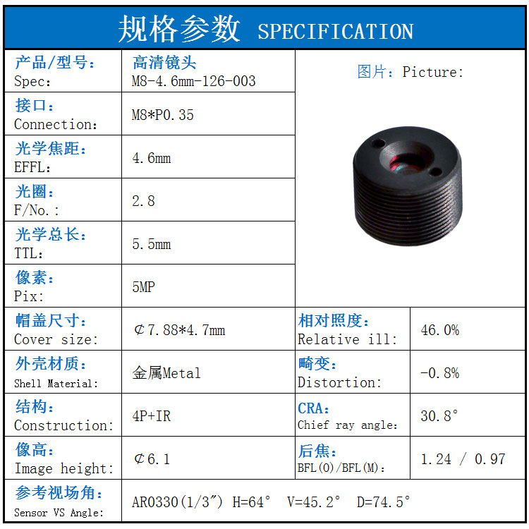 Non Distortion Lens datasheet