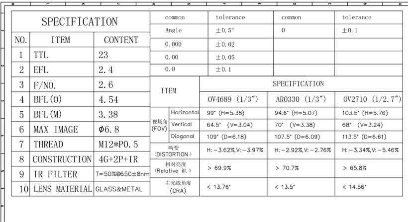 Low Distortion M12 Lens Datasheet
