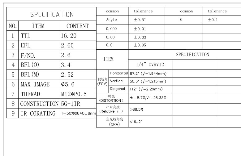 OV9712 Lens Datasheet