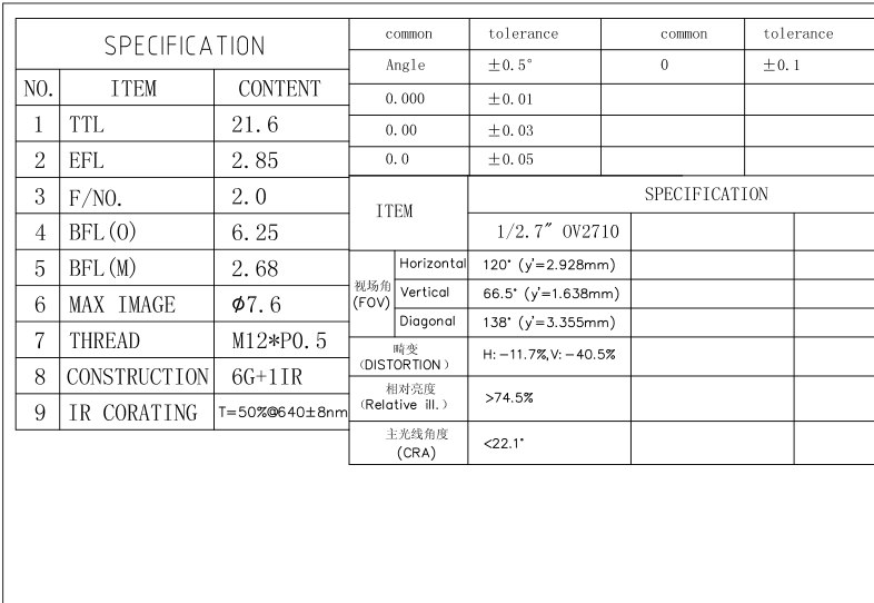 Car Black Box Lens Datasheet