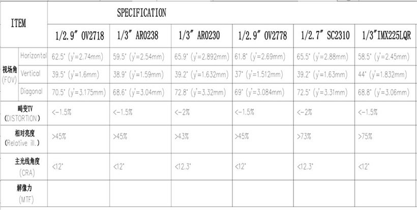 4.6mm M8 Lens FOV