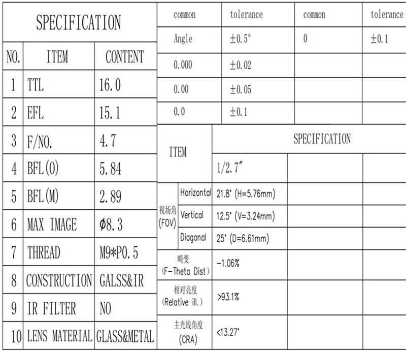 16mm m9 lens specification
