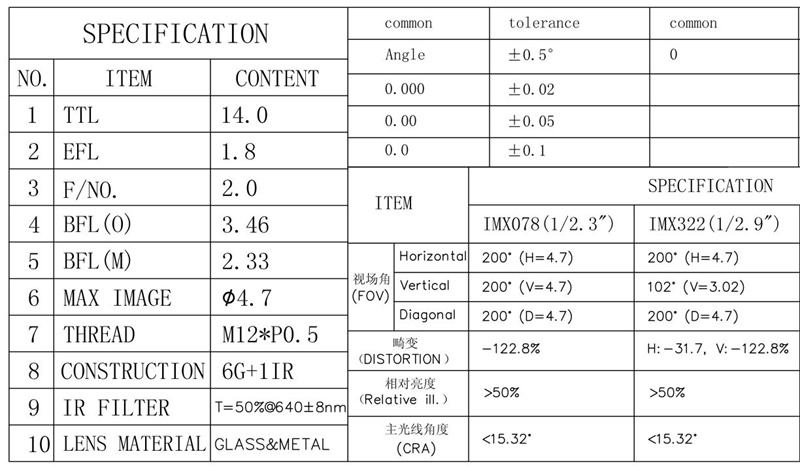 1.8mm Fisheye Lens Datasheet 