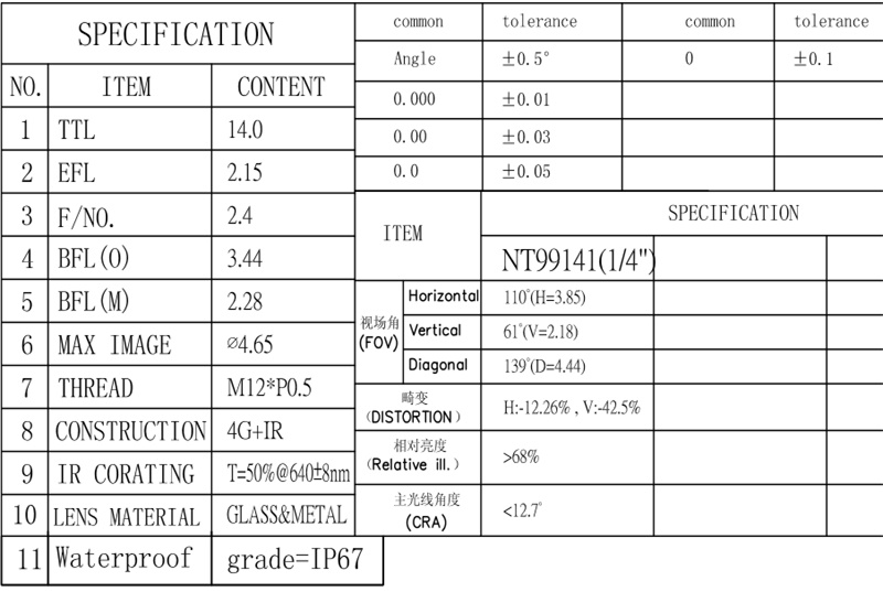 Truck Camera Lens Specification