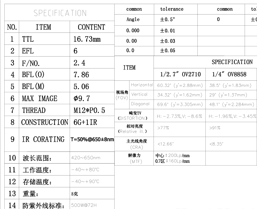 ADAS Lens Datasheet