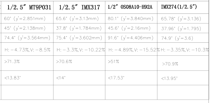 Car ADAS Camera FOV