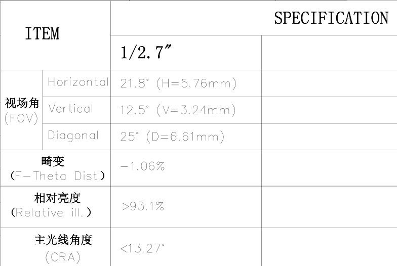 16mm Camera Lens FOV