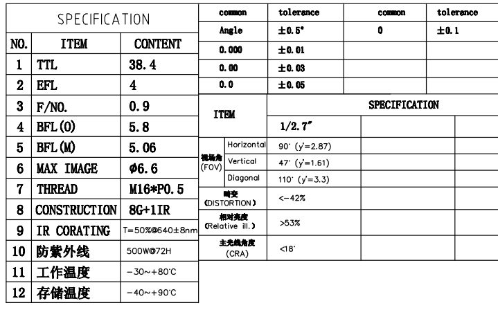 4mm m16 lens datasheet