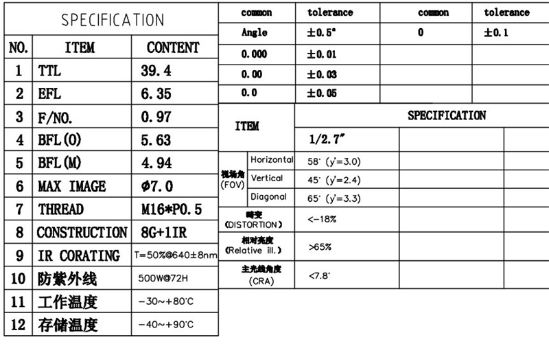 M16 Lens Specification