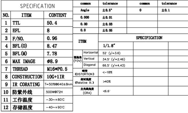 8mm M16 Lens datasheet
