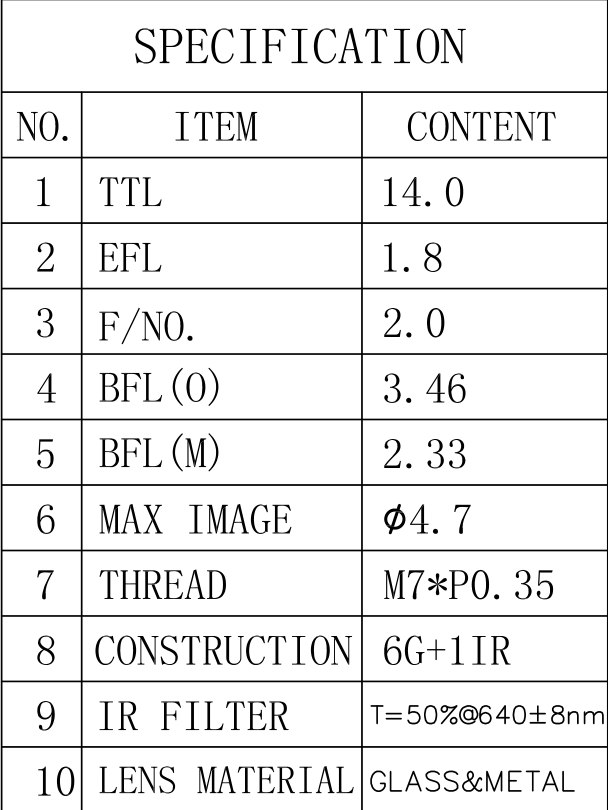 1.8mm Lens Specification
