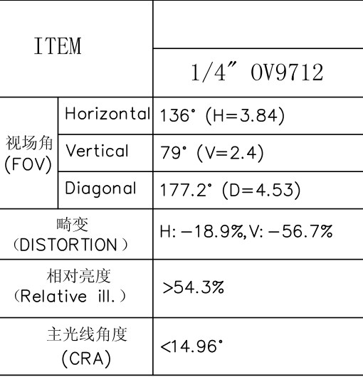 1.8mm M7 Lens data