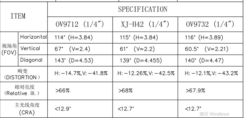 M7 Lens Datasheet