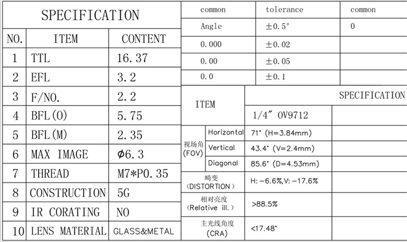 Car Camera Lenses Specification