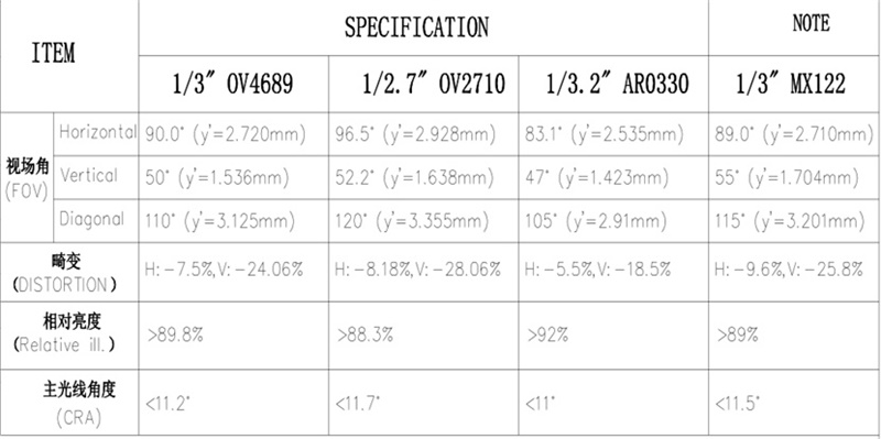 optical Lens Specification