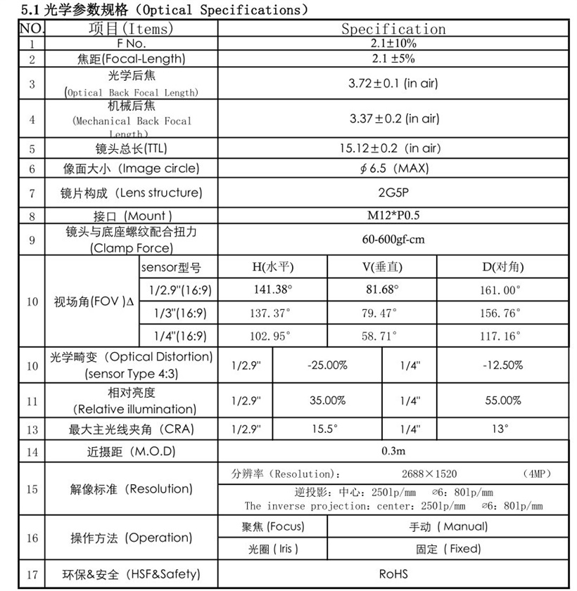 Car Camera Lenses Datasheet