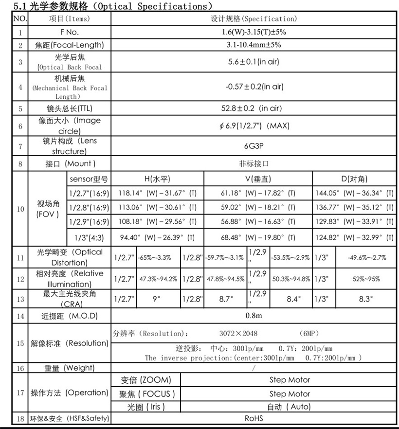 2.7-13.5mm Zoom Lens Specification