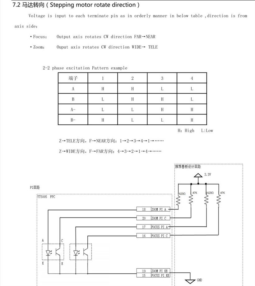 Zoom Lens Stepper Motor