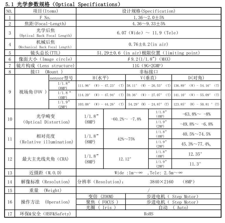 3.6-11mm zoom lens Specification