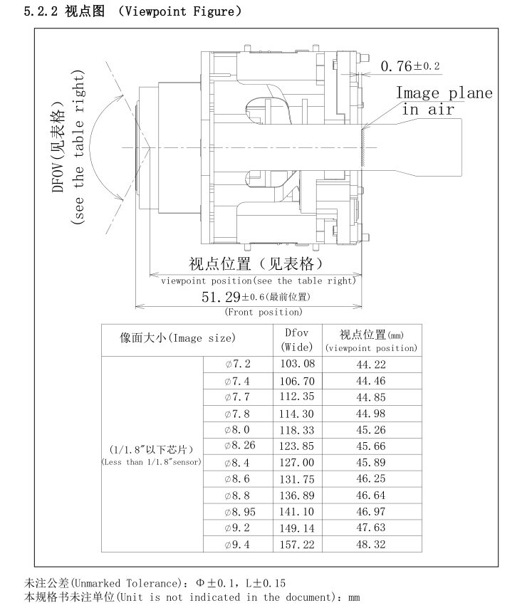 Zoom Module ViewPoint Figure