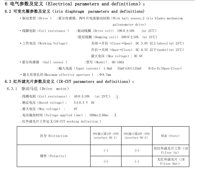 Zoom Lens Iris Data