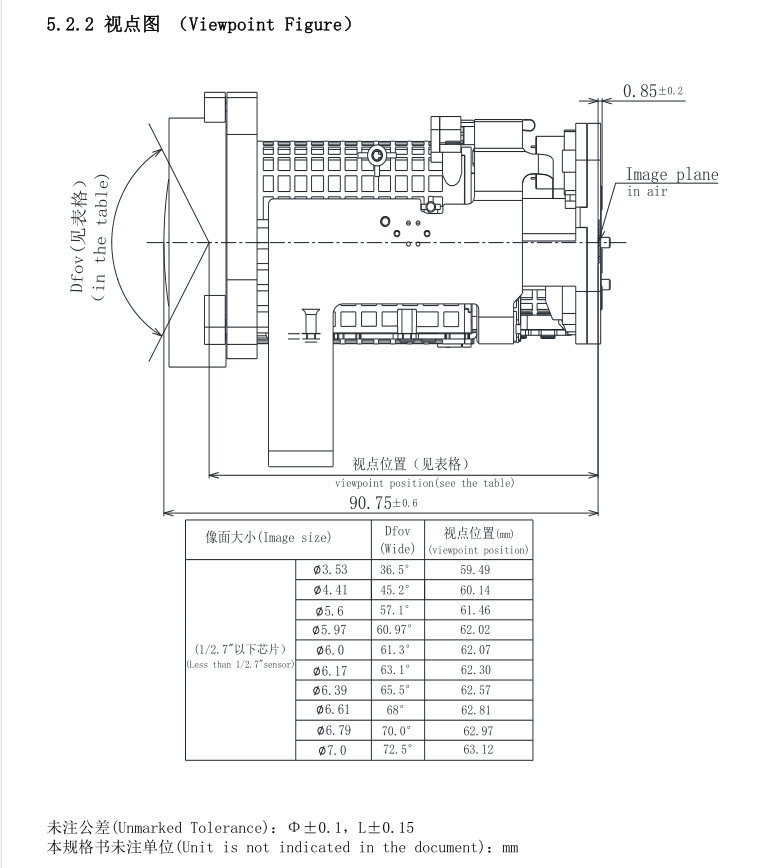 20X Motorized Lens Viewpoint Figure