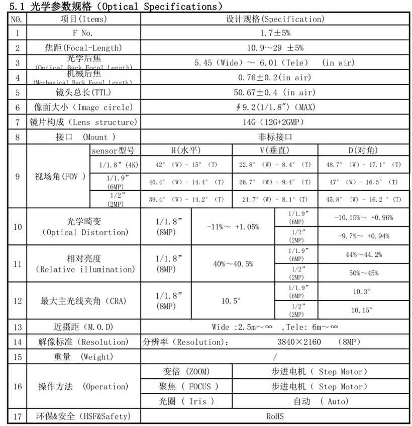 8-32mm Zoom Module Specification