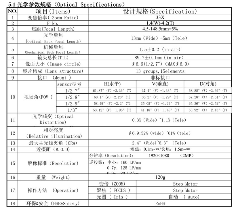 4.5-148.5mm zoom module Specification