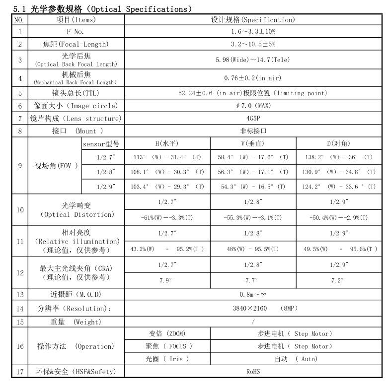 5X Zoom Module datasheet