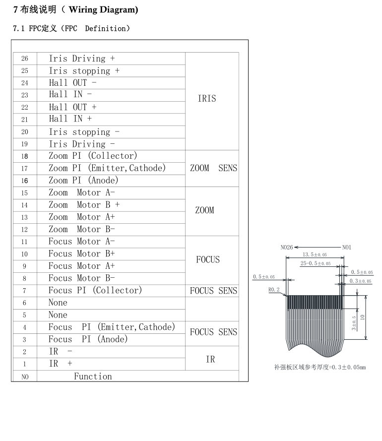 2.7-13.5mm Lens FPC