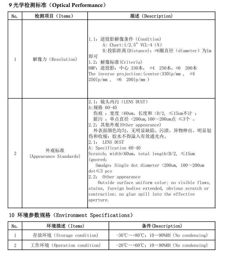 2.7-13.5mm Lens MTF