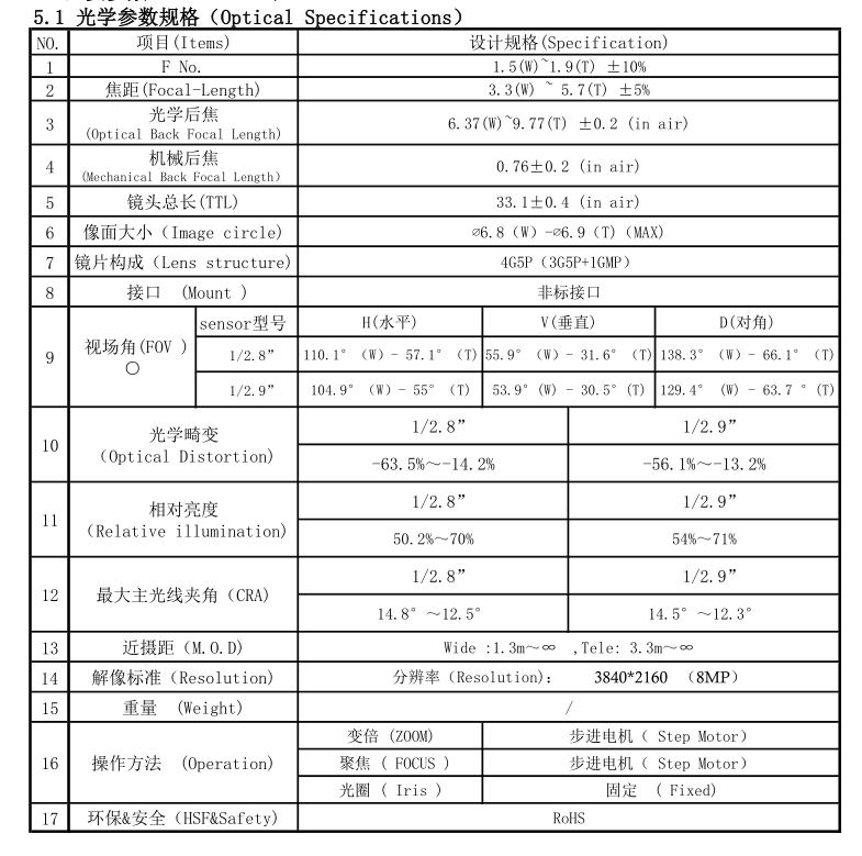 2.8-8mm zoom lens Specification