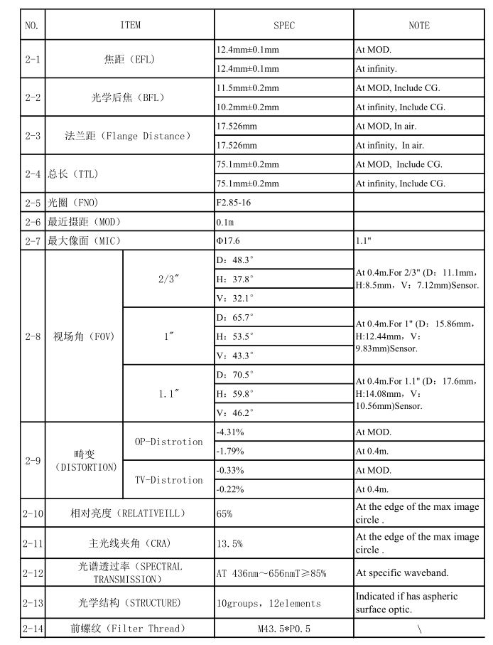 4K FA Lens Specification